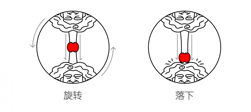 令牛顿脑壳疼的Boson物理编程重力模型图1
