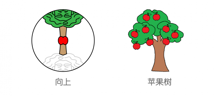 令牛顿脑壳疼的Boson物理编程重力模型图2