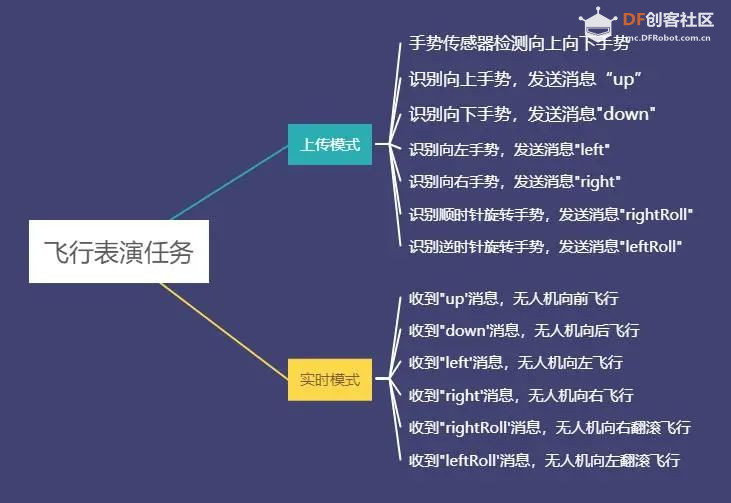 无人机编程教学设计—09 洪水救援图7
