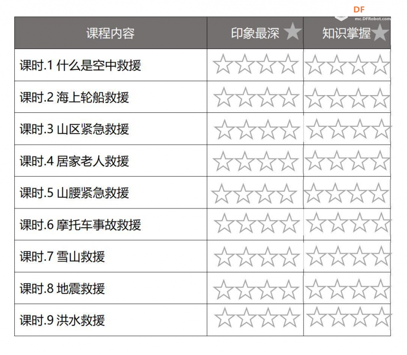 无人机编程教学设计—09 洪水救援图9