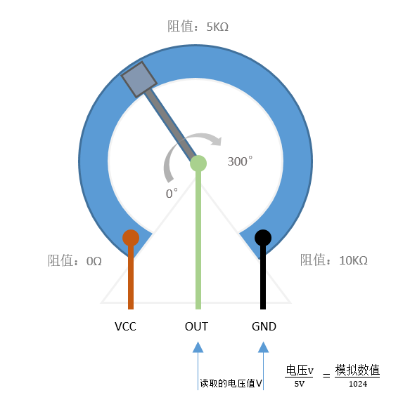 Arduino轻松学Mixly编程第5课模拟输入、数值映射...图2