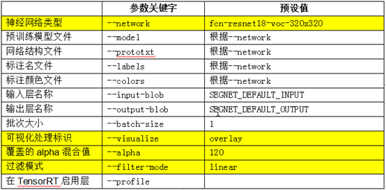 Jetson Nano 2GB 系列文章（24）: “Hello AI World” 的物件识别应用图4