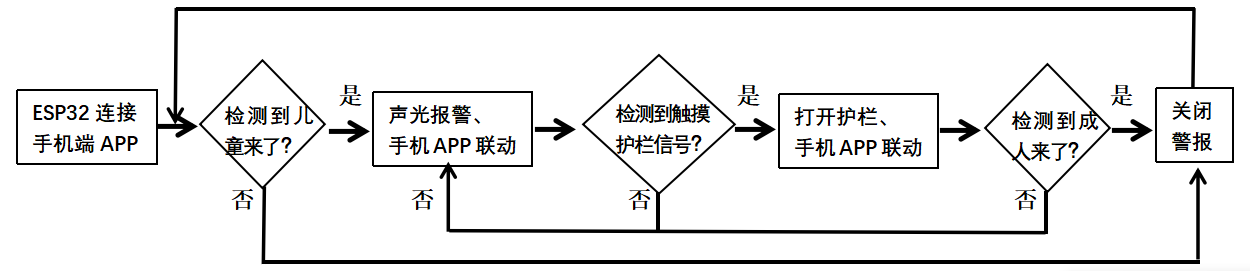 基于ESP32的多功能儿童防坠楼系统图3