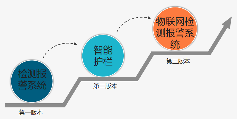 基于ESP32的多功能儿童防坠楼系统图2