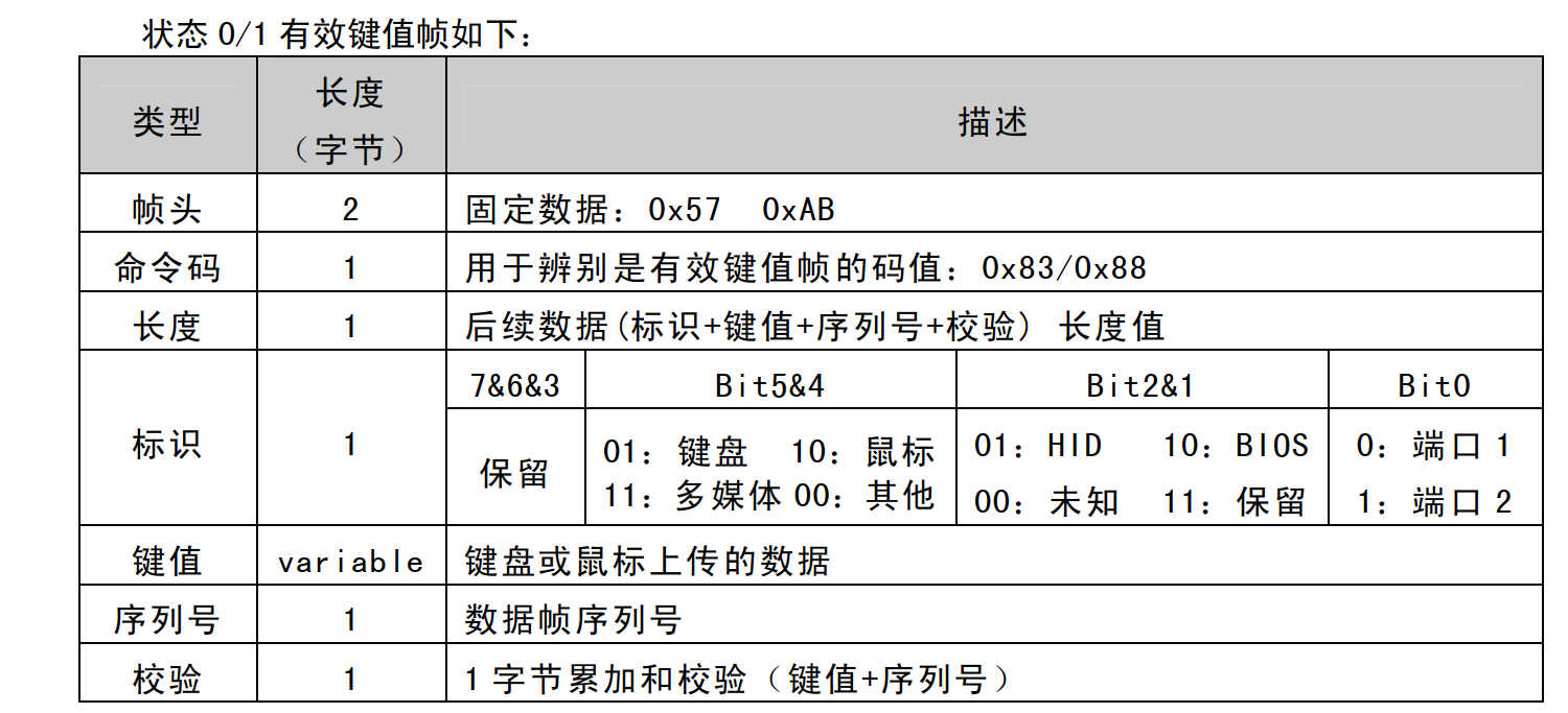 FireBeetle USB KB/MS Shield图5