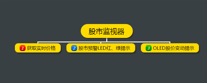 mind+秒变《股市摸鱼利器》图3