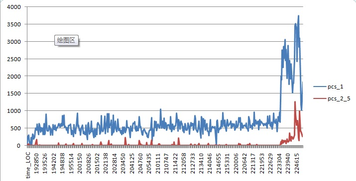 自制基于Arduino移动式城市环境信息采集器图25