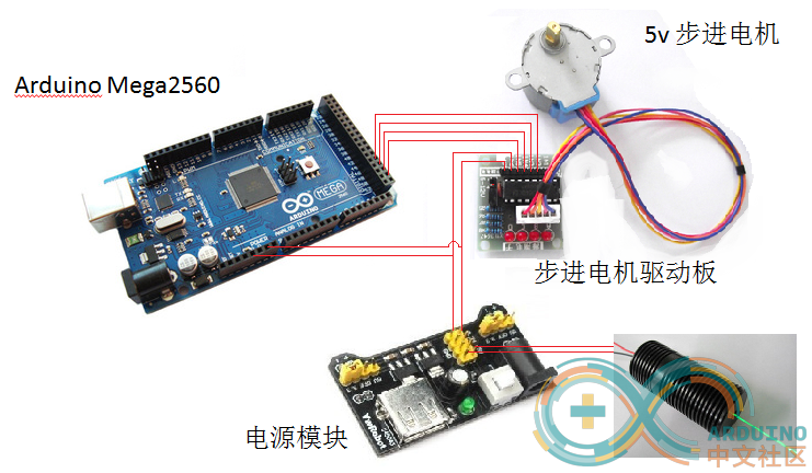 diy 3D激光扫描仪 （转）图6