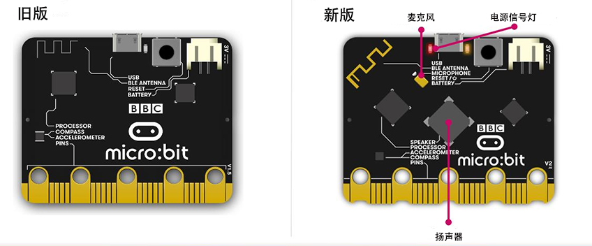 「BXY」micro:bit 掌控板 高中信息技术教程—教程使用说明图10