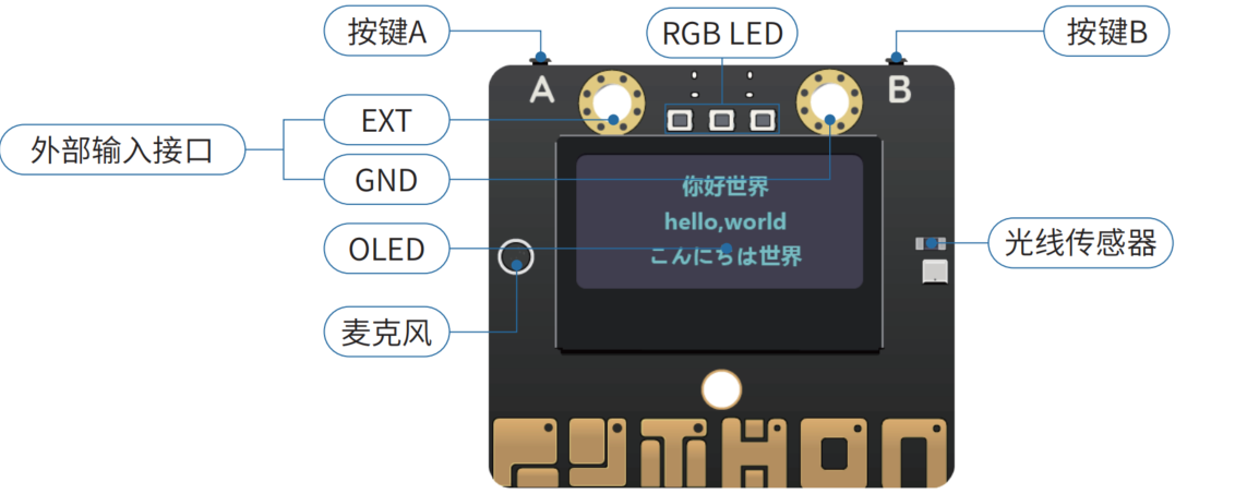 「BXY」micro:bit 掌控板 高中信息技术教程—教程使用说明图9