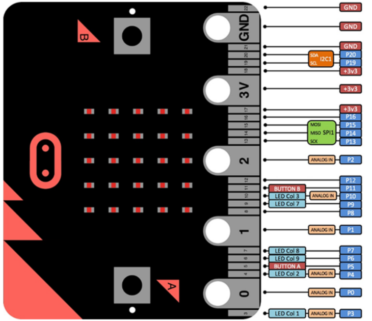 「BXY」micro:bit 掌控板 高中信息技术教程—教程使用说明图12