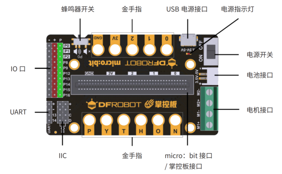 「BXY」micro:bit 高中信息技术教程—感知环境促健康图17