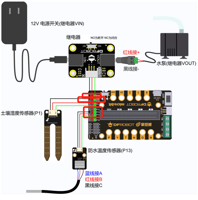 「BXY」micro:bit 高中信息技术教程—植物管家图3
