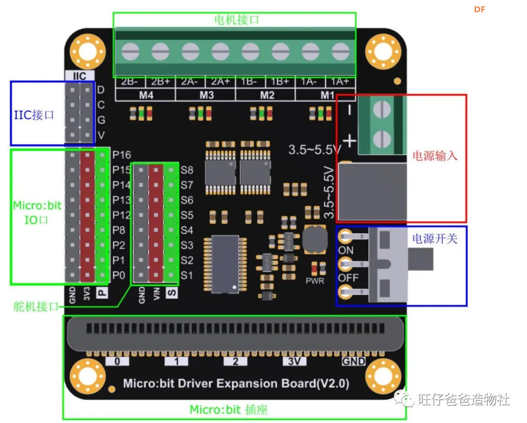 基于microbit的自制机械臂 | 开源机器人——“搬呀”图7