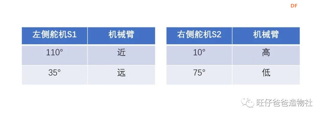基于microbit的自制机械臂 | 开源机器人——“搬呀”图51