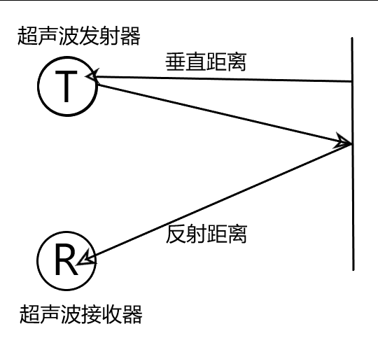 超声波传感器选型 测距传感器选型选型指导详解图1