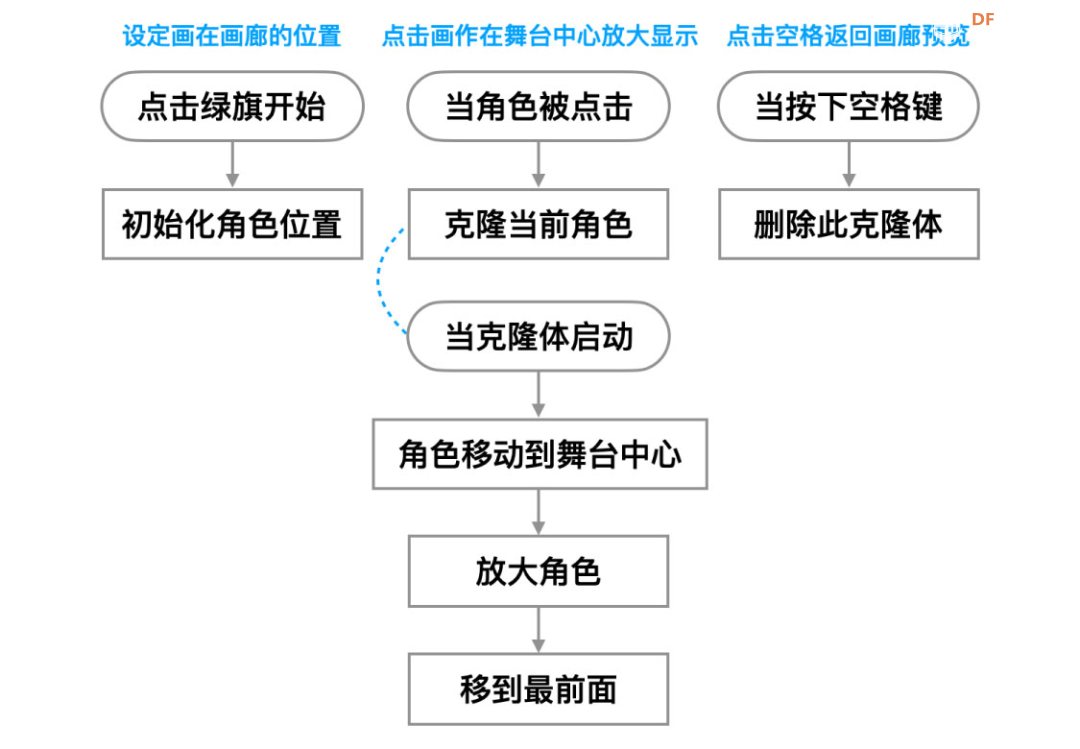 【Mind+Huskylens趣味AI入门】系列课程—01会唱歌的画图8