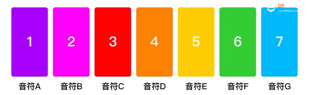 【Mind+Huskylens趣味AI入门】系列课程—01会唱歌的画图14