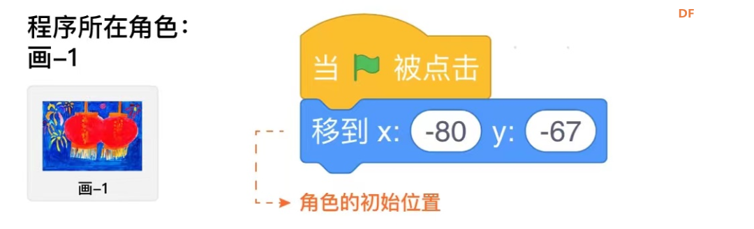 【Mind+Huskylens趣味AI入门】系列课程—01会唱歌的画图20