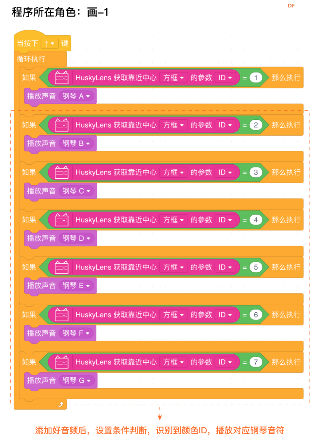 【Mind+Huskylens趣味AI入门】系列课程—01会唱歌的画图26