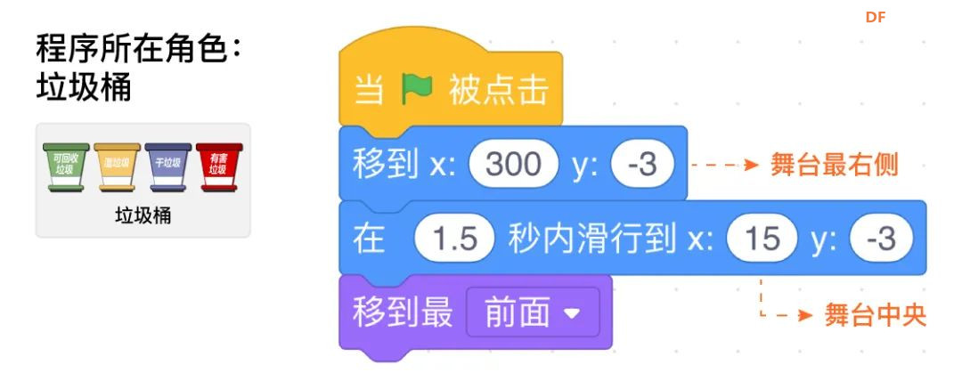 【Mind+Huskylens趣味AI入门】系列课程—02 垃圾分类图4