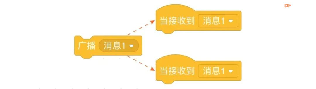 【Mind+Huskylens趣味AI入门】系列课程—02 垃圾分类图9