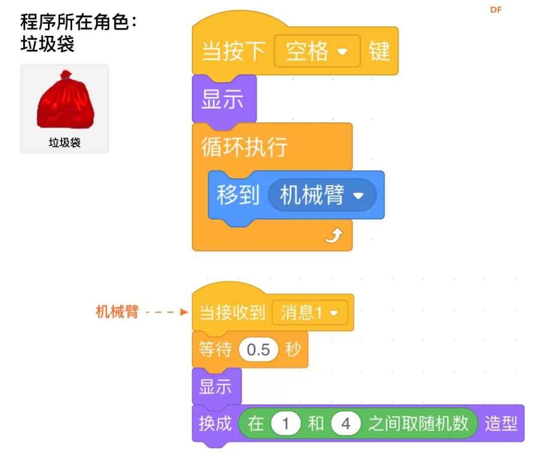 【Mind+Huskylens趣味AI入门】系列课程—02 垃圾分类图8