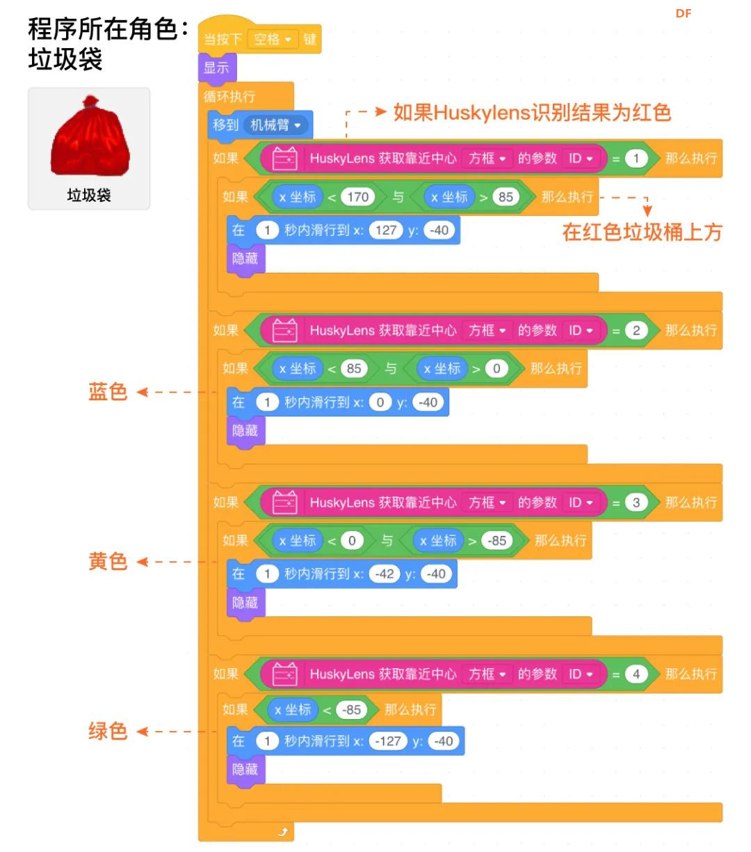 【Mind+Huskylens趣味AI入门】系列课程—02 垃圾分类图13
