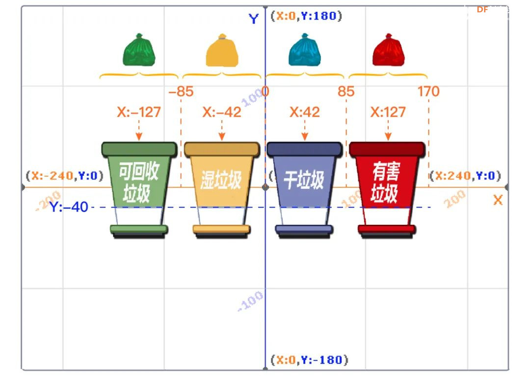 【Mind+Huskylens趣味AI入门】系列课程—02 垃圾分类图11