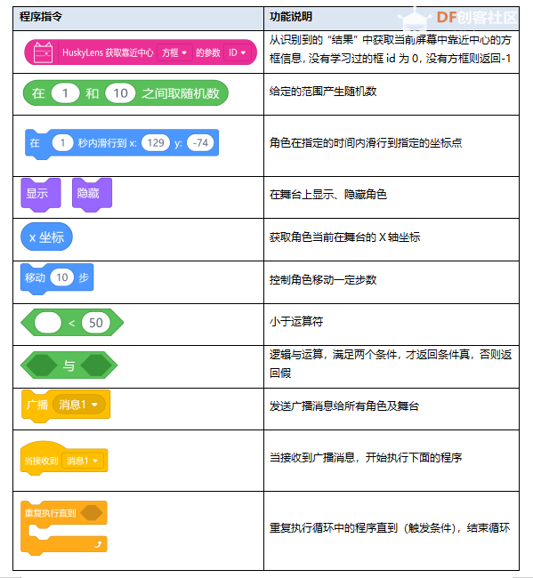 【Mind+Huskylens趣味AI入门】系列课程—02 垃圾分类图16