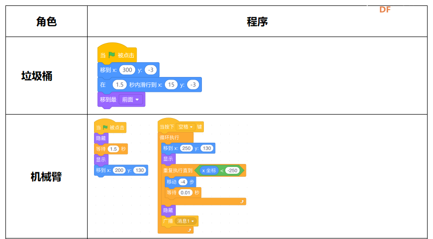 【Mind+Huskylens趣味AI入门】系列课程—02 垃圾分类图17
