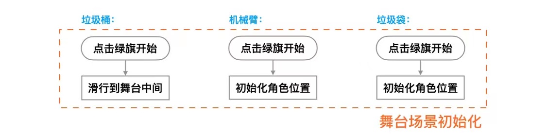 【Mind+Huskylens趣味AI入门】系列课程—02 垃圾分类图23