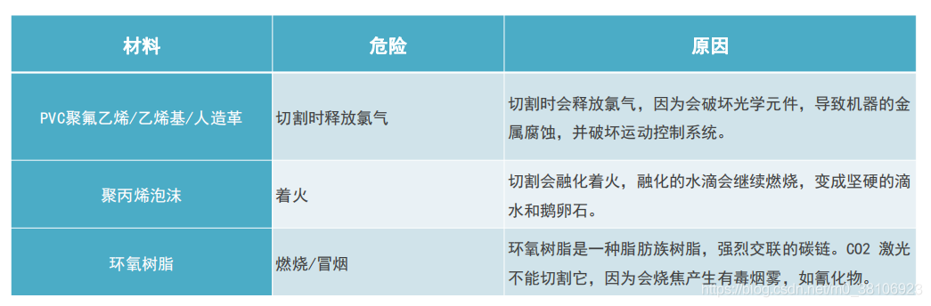 和12岁小同志搞创客开发：有意思的激光切割技术图3