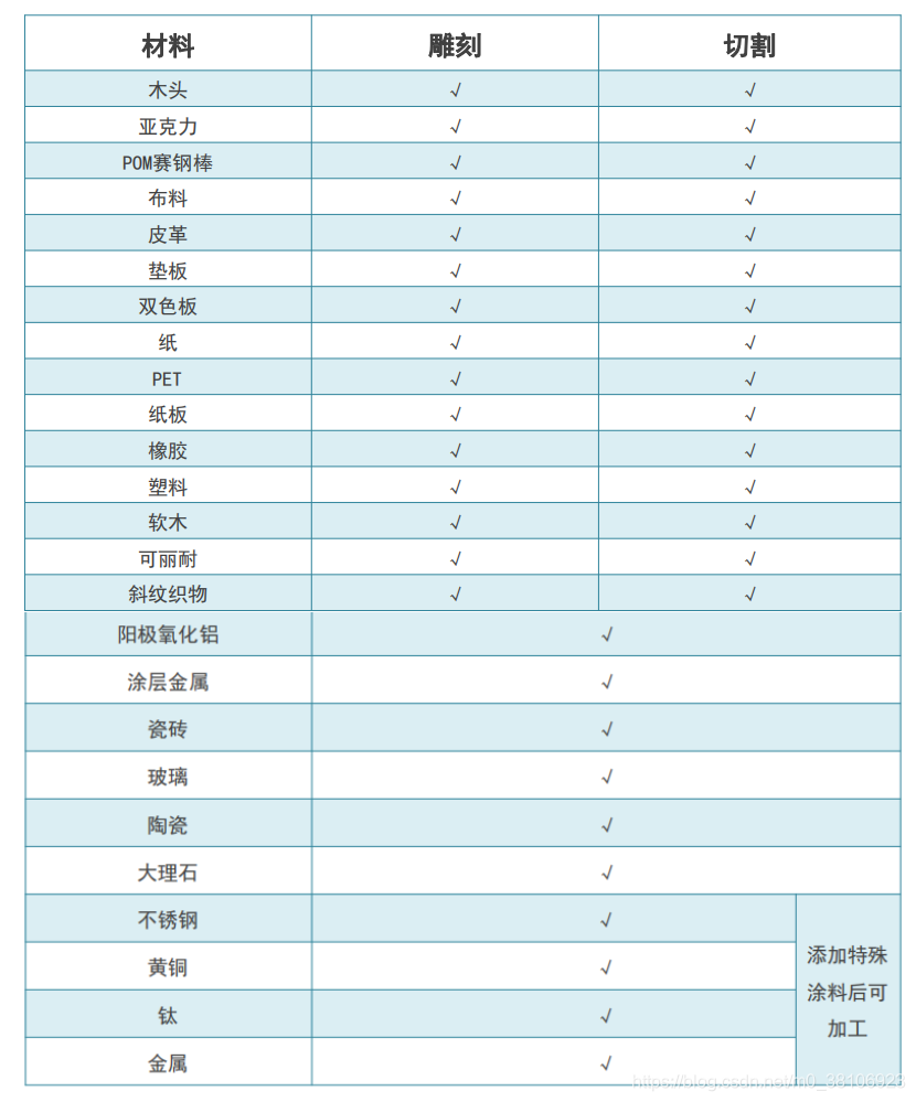 和12岁小同志搞创客开发：有意思的激光切割技术图4