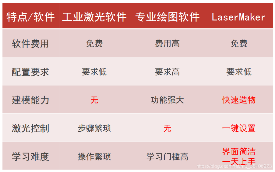 和12岁小同志搞创客开发：有意思的激光切割技术图5