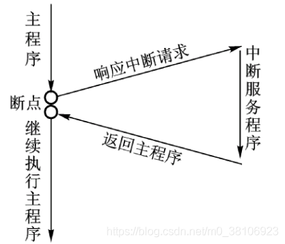 和12岁小同志搞创客开发：检测按键状态的两件法宝图5