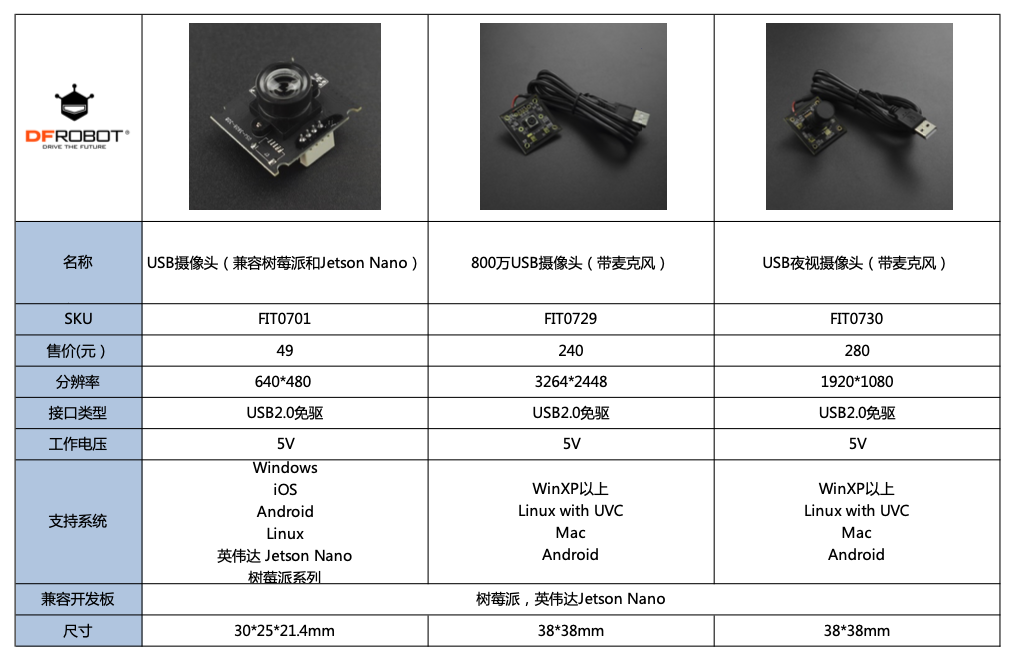 USB摄像头选型指南图1