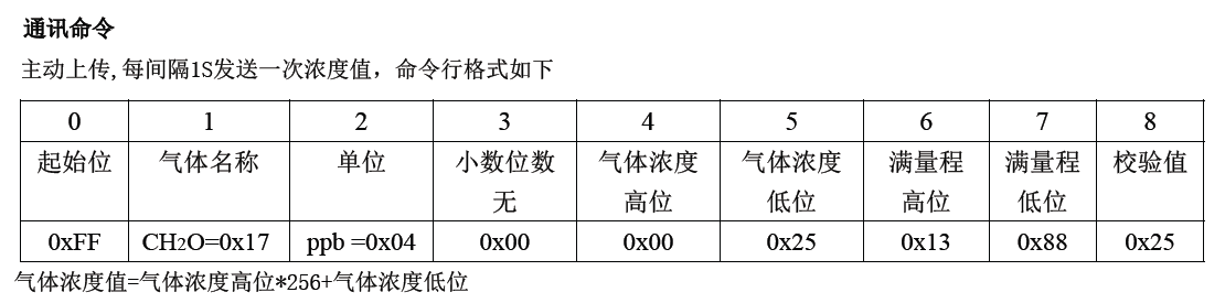 【Mind+】物联甲醛测量仪图6
