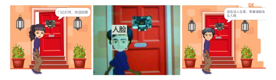 【Mind+Huskylens趣味AI入门】系列课程—03 人脸门禁图2