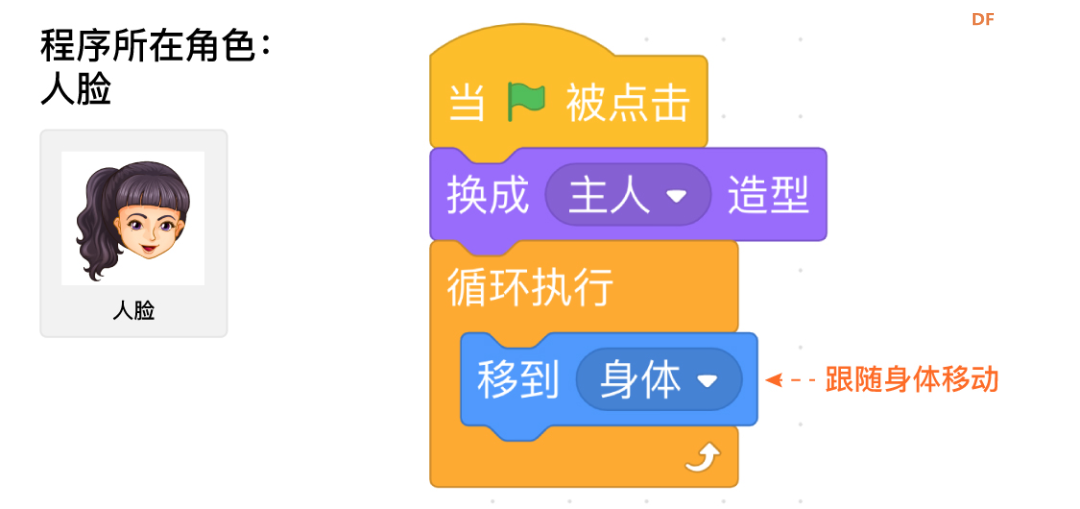 【Mind+Huskylens趣味AI入门】系列课程—03 人脸门禁图18