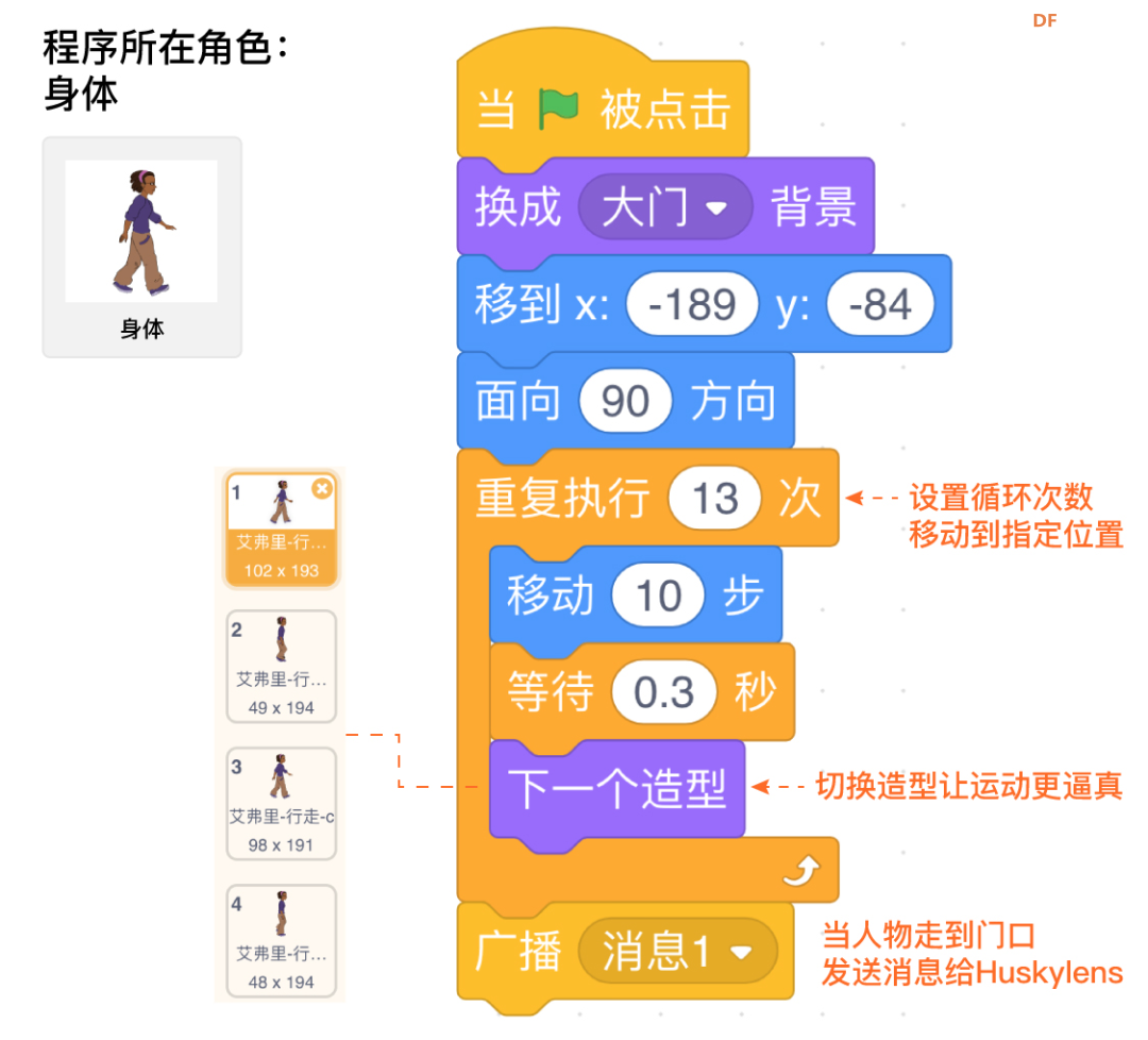 【Mind+Huskylens趣味AI入门】系列课程—03 人脸门禁图21