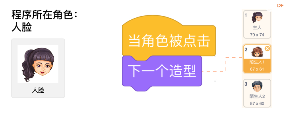 【Mind+Huskylens趣味AI入门】系列课程—03 人脸门禁图22