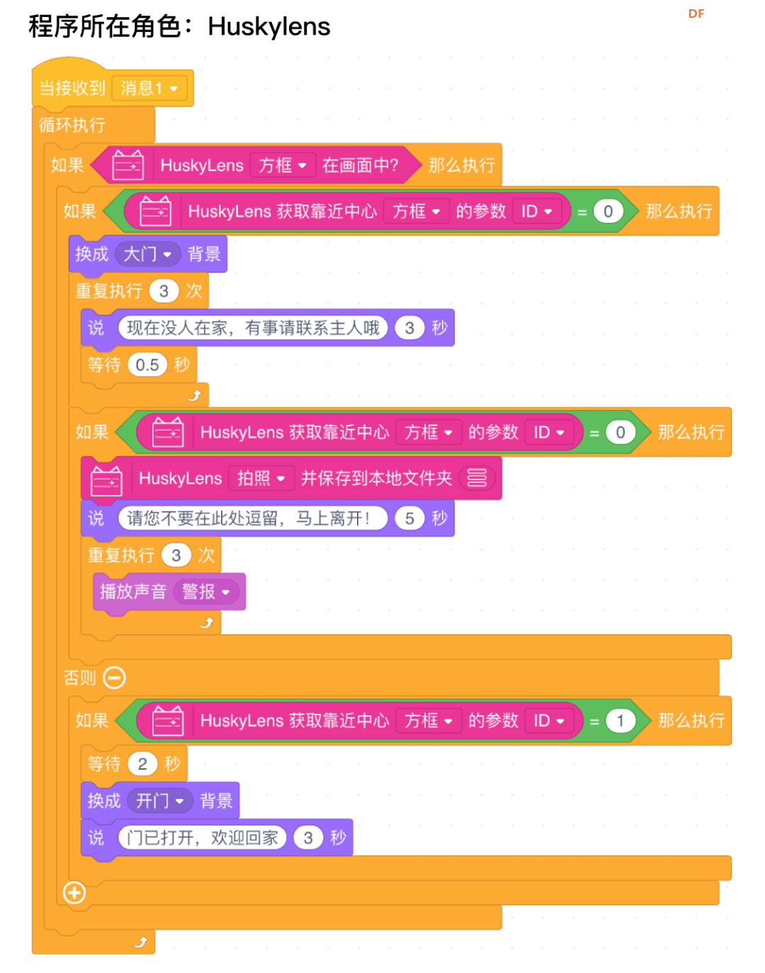 【Mind+Huskylens趣味AI入门】系列课程—03 人脸门禁图28