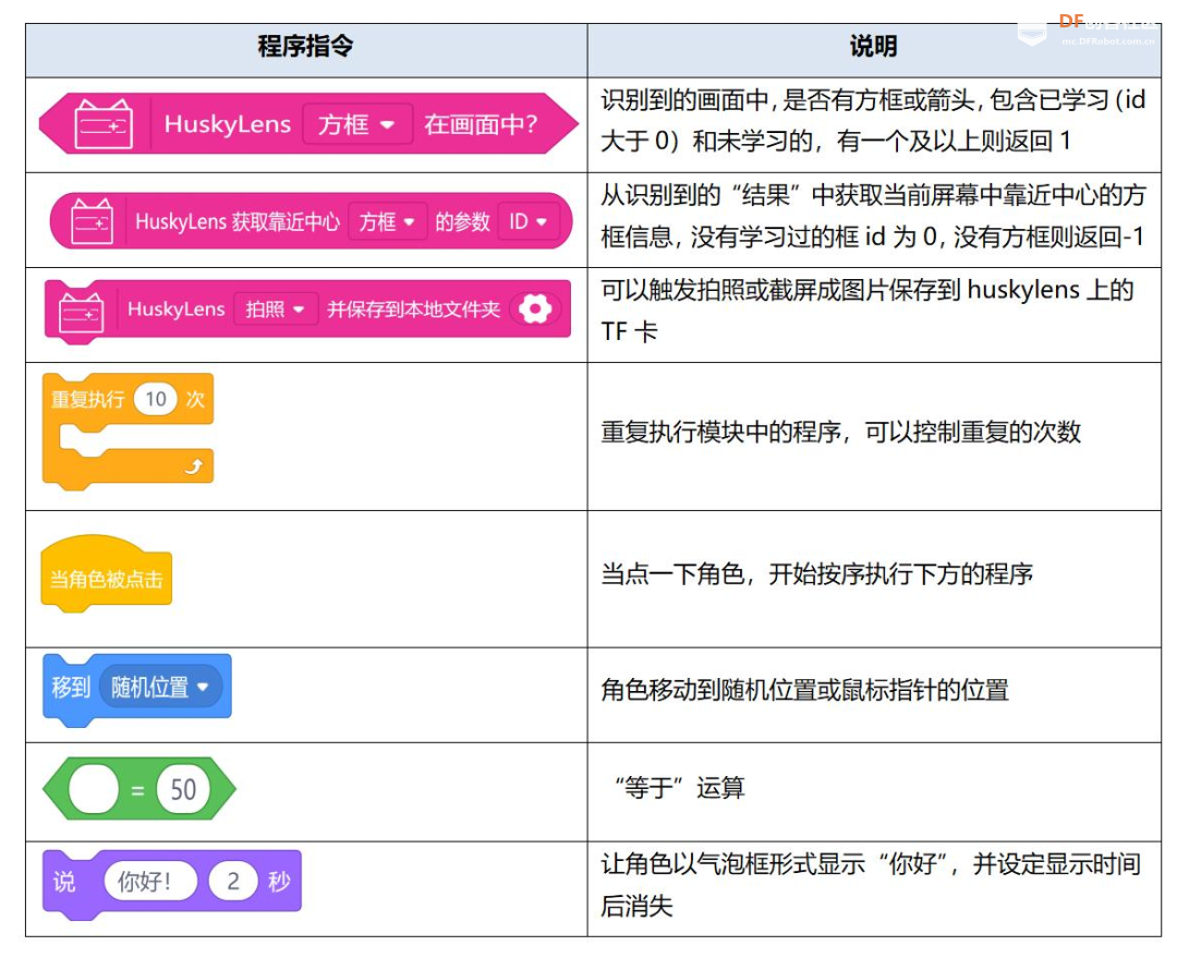 【Mind+Huskylens趣味AI入门】系列课程—03 人脸门禁图30