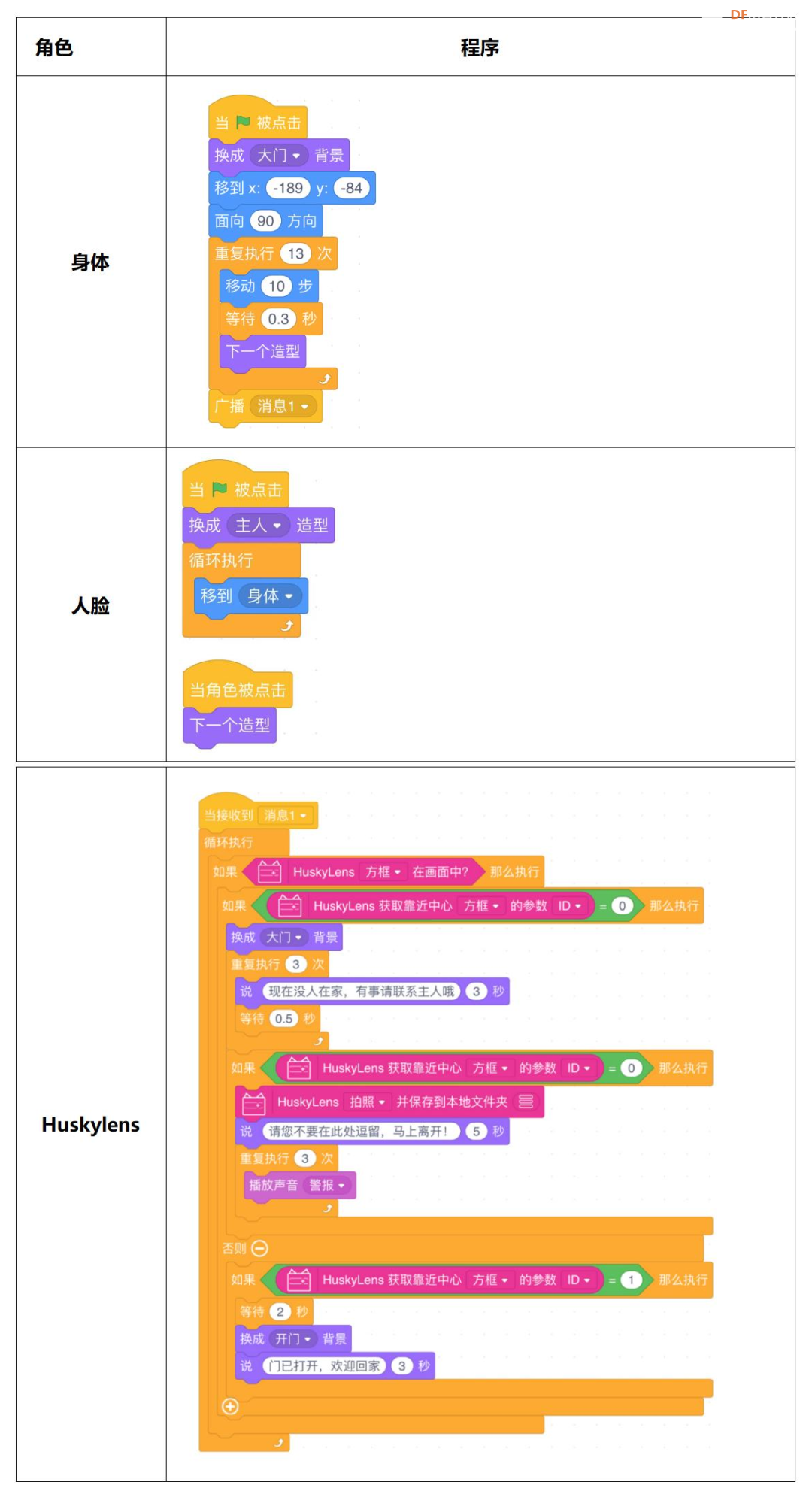 【Mind+Huskylens趣味AI入门】系列课程—03 人脸门禁图31