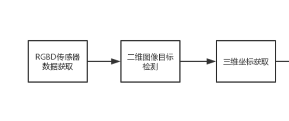 机器守门员-感知篇图1