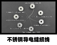 DF官方出品-选型指南汇总图16