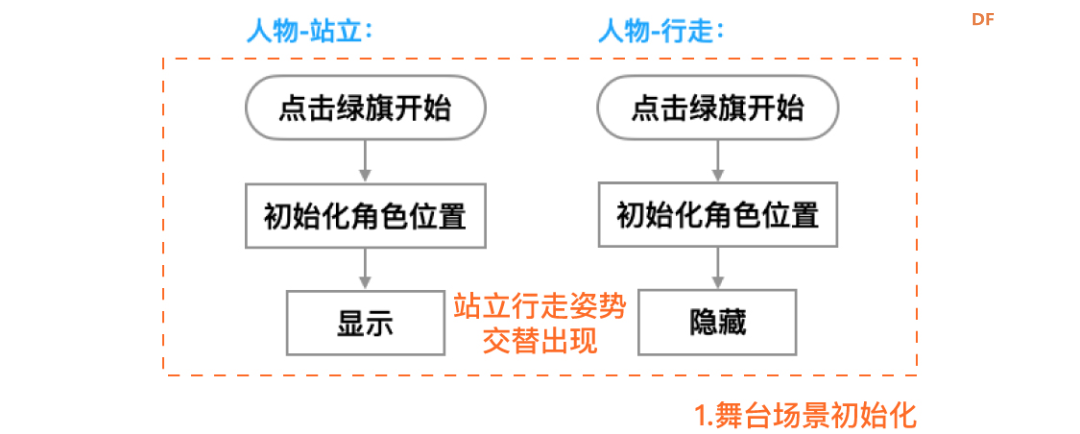 【Mind+Huskylens趣味AI入门】系列课程—04 智能猫眼图5