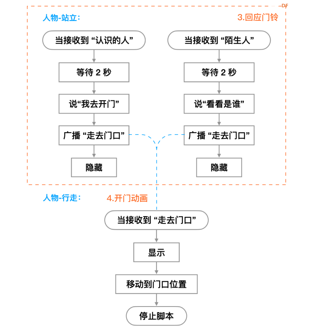 【Mind+Huskylens趣味AI入门】系列课程—04 智能猫眼图7