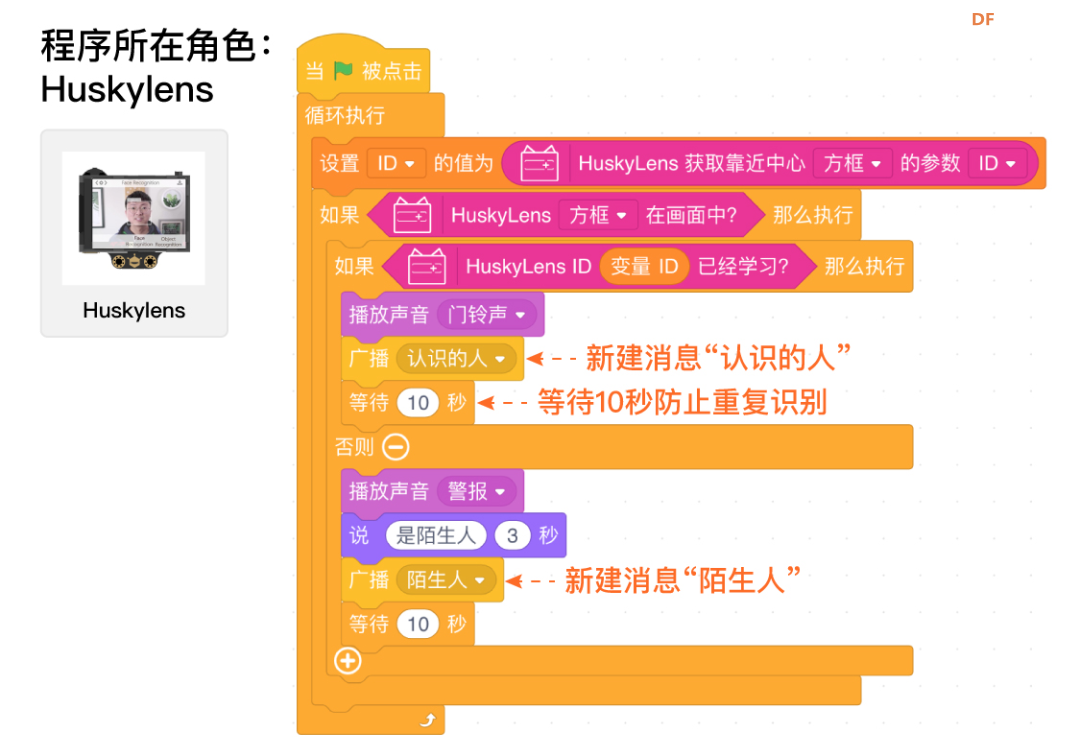 【Mind+Huskylens趣味AI入门】系列课程—04 智能猫眼图21